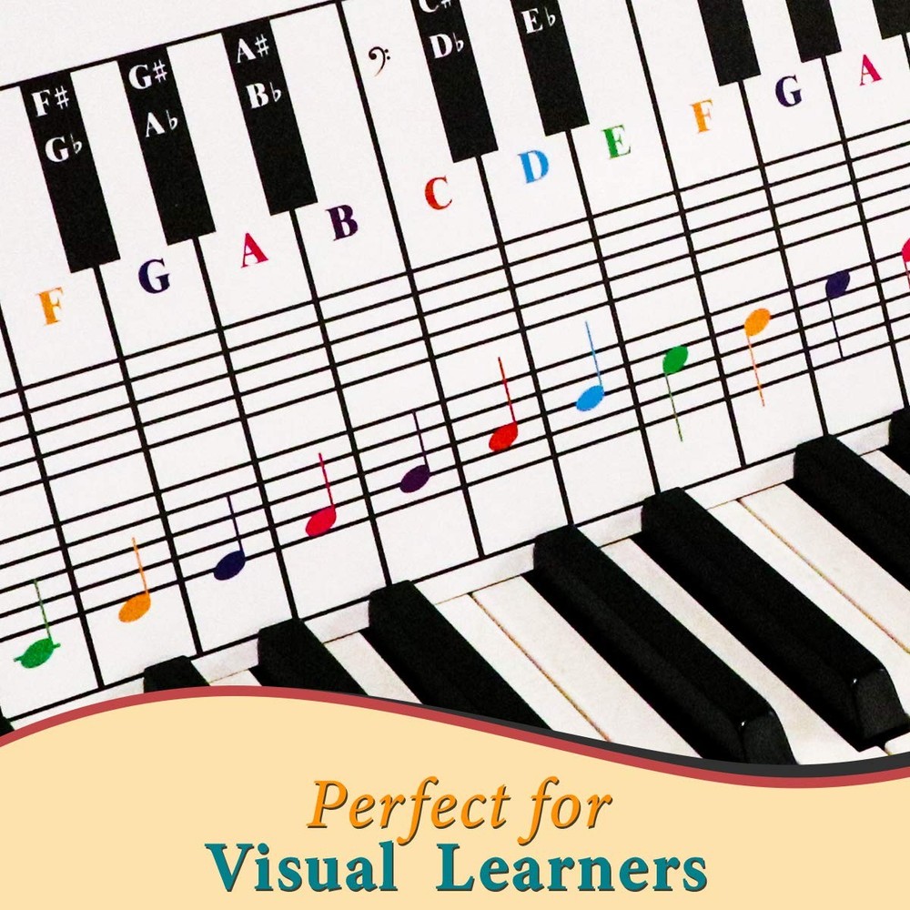 Piano Keyboard Note Chart – Visual Guide for Beginners, Fits Medium to Full Size