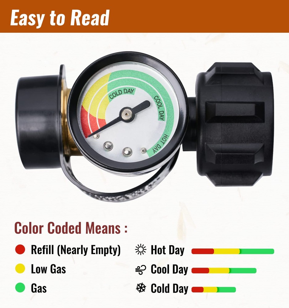 CALPOSE Propane Tank Gauge, 3 Colors Coded Universal for 2 Pack, Black