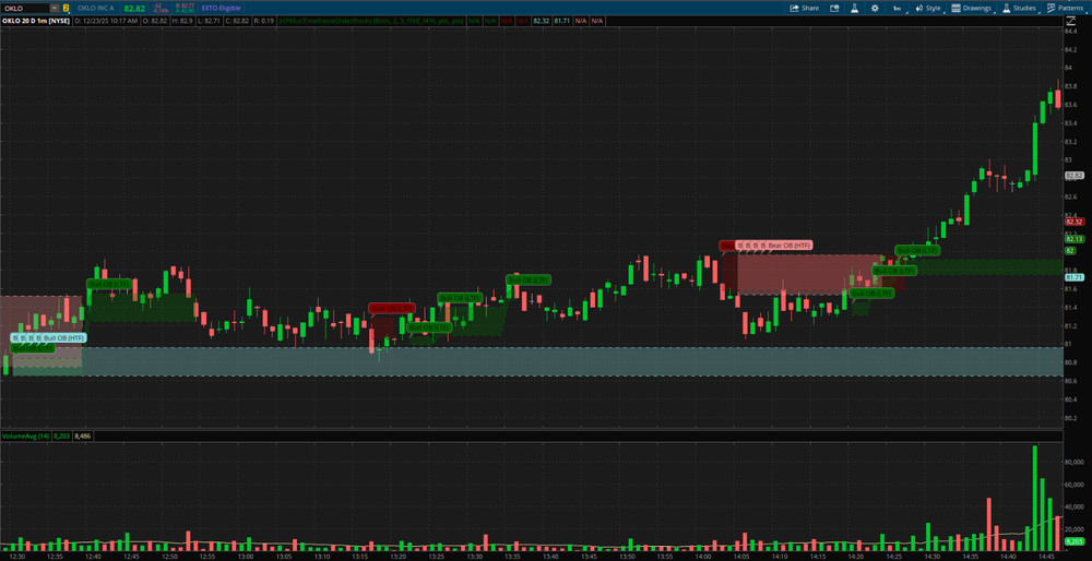 Thinkorswim Thinkscript Multi-Timeframe Price-Based Order Block Custom Indicator