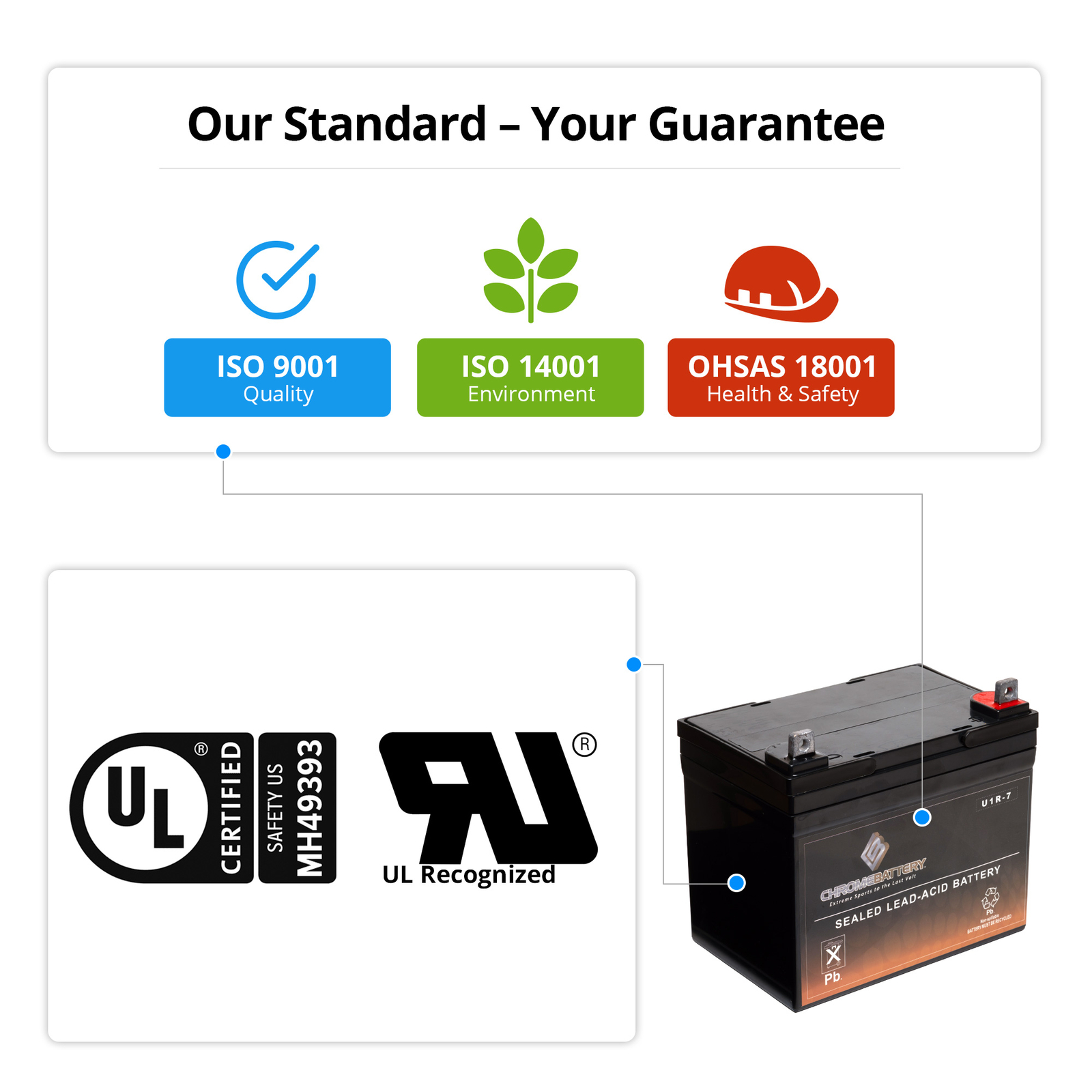 BCI No. U1R Sealed Lawn Mower Battery for Husqvarna Garden Tractors