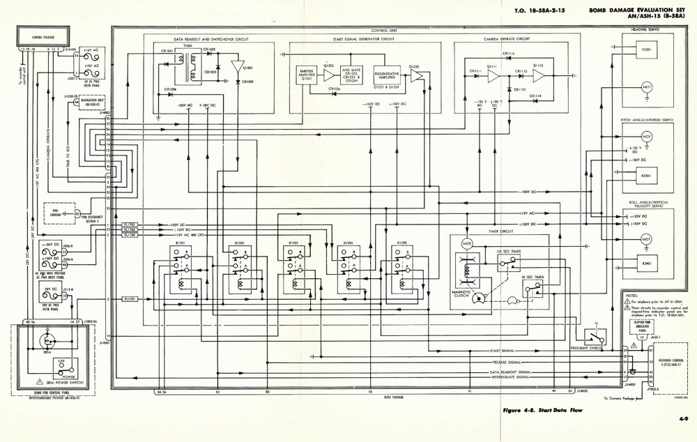 B-58 Hustler Data Recording/ Navigation Systems Maintenance Flight Manual -CD