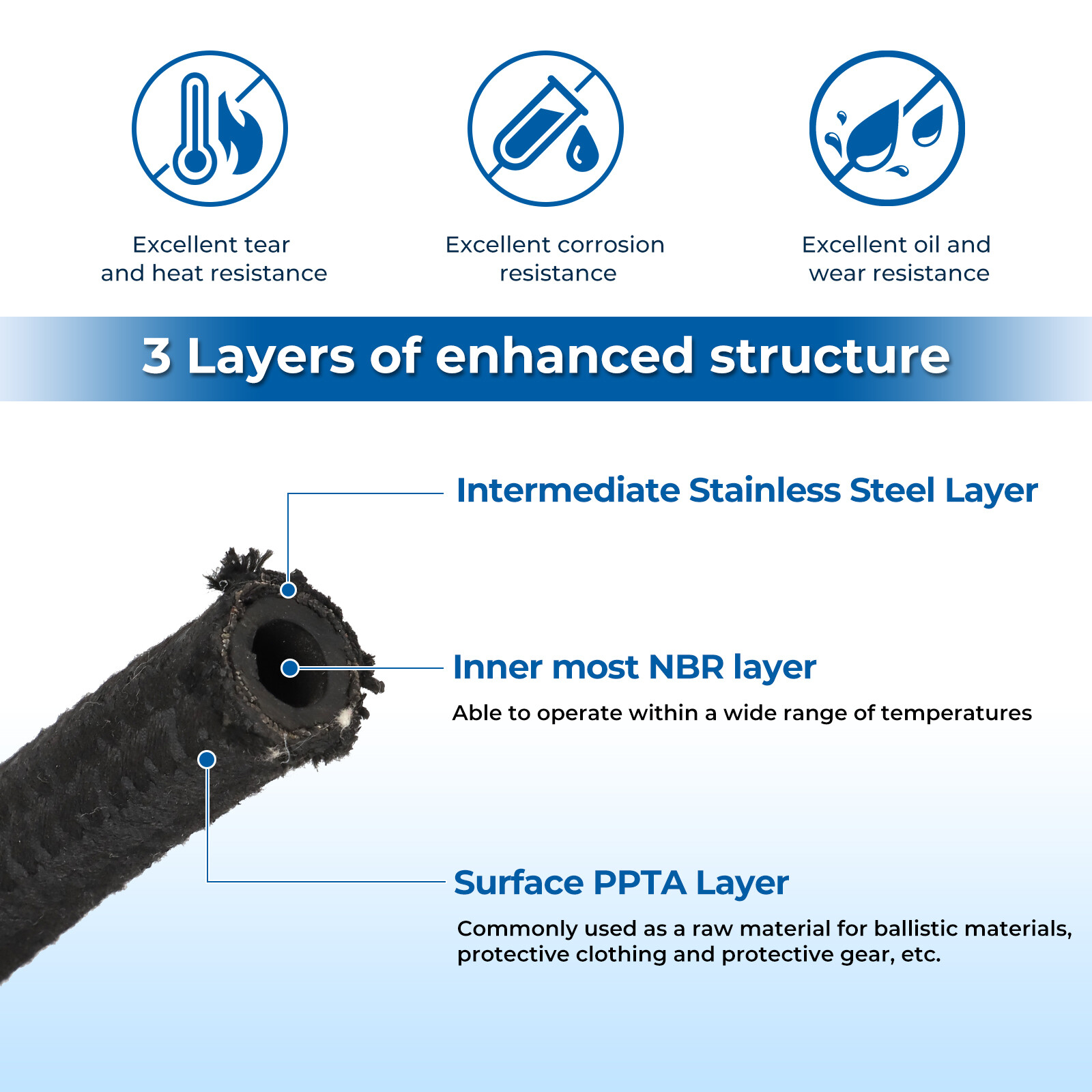 STEERING HOSE HOOKUP KIT FOR GM HYDROBOOST POWER BRAKE BOOSTER W/ FITTINGS SET