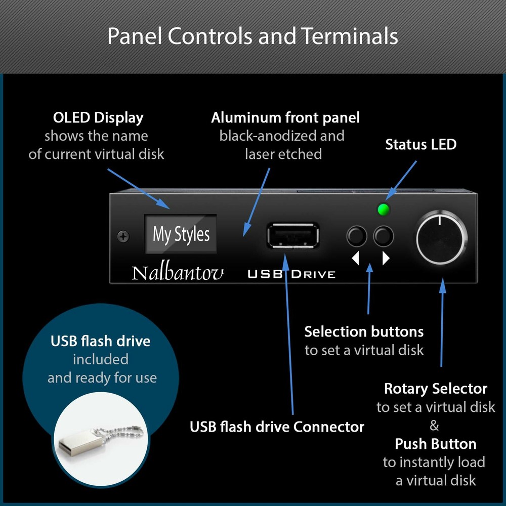 USB Emulator Nalbantov N-Drive eXtreme for Alesis Data Disk Sequencer - DataDisk