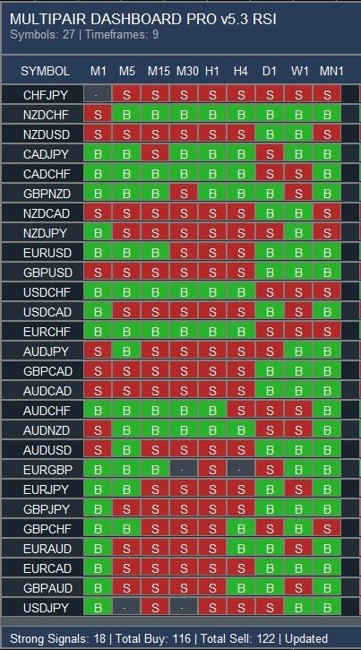 Multi-Pair Dashboard PRO v5.3 - MT4 RSndicator - ALERTS 1 Year License!