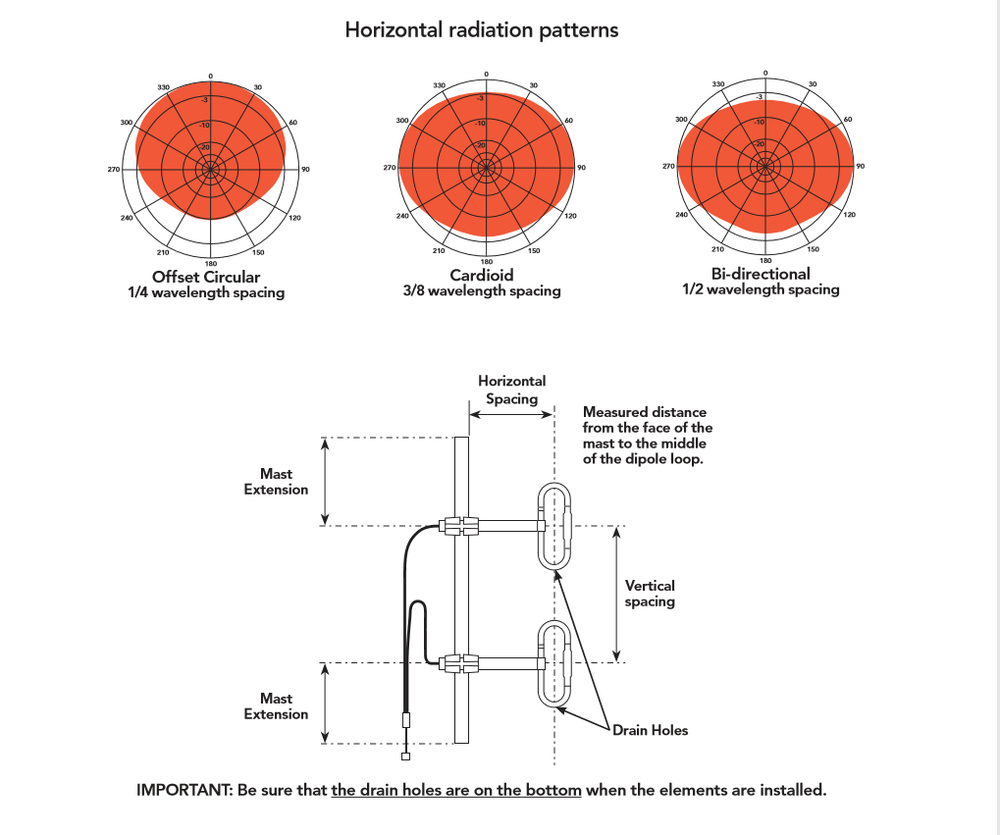 220 MHz (200-260) Dipole array ,VHF 2-element antenna 5.6 DBd 300W