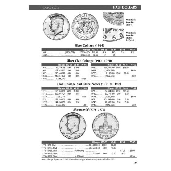 2026 Red Book Price Guide, Spiral and 2026 Blue Book, Handbook of U.S. Coins