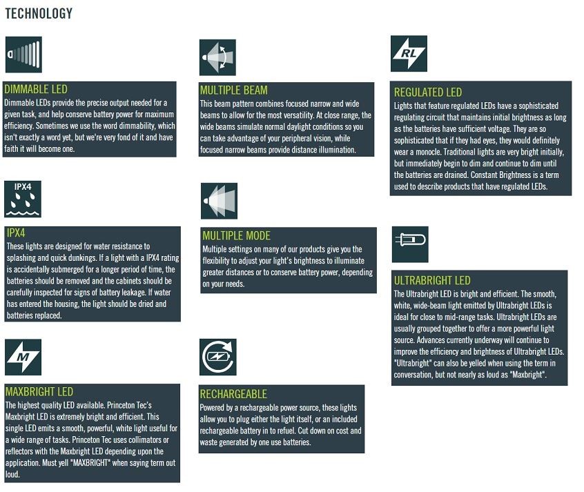 New Princeton Tec Remix Rechargeable 200 Lumens LED Headlamp HYB-RC-BK