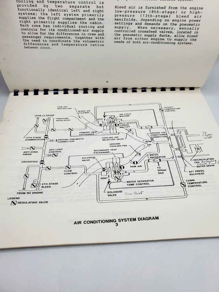 Vintage AA Maintenance & Engineering Training Manual 1990 Air Conditioning