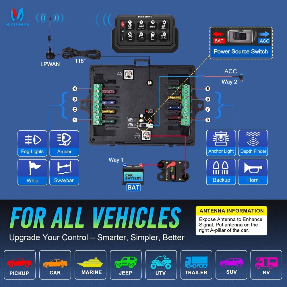 MICTUNING RGB 8 Gang Wireless Switch Panel, Circuit Control Relay System Box