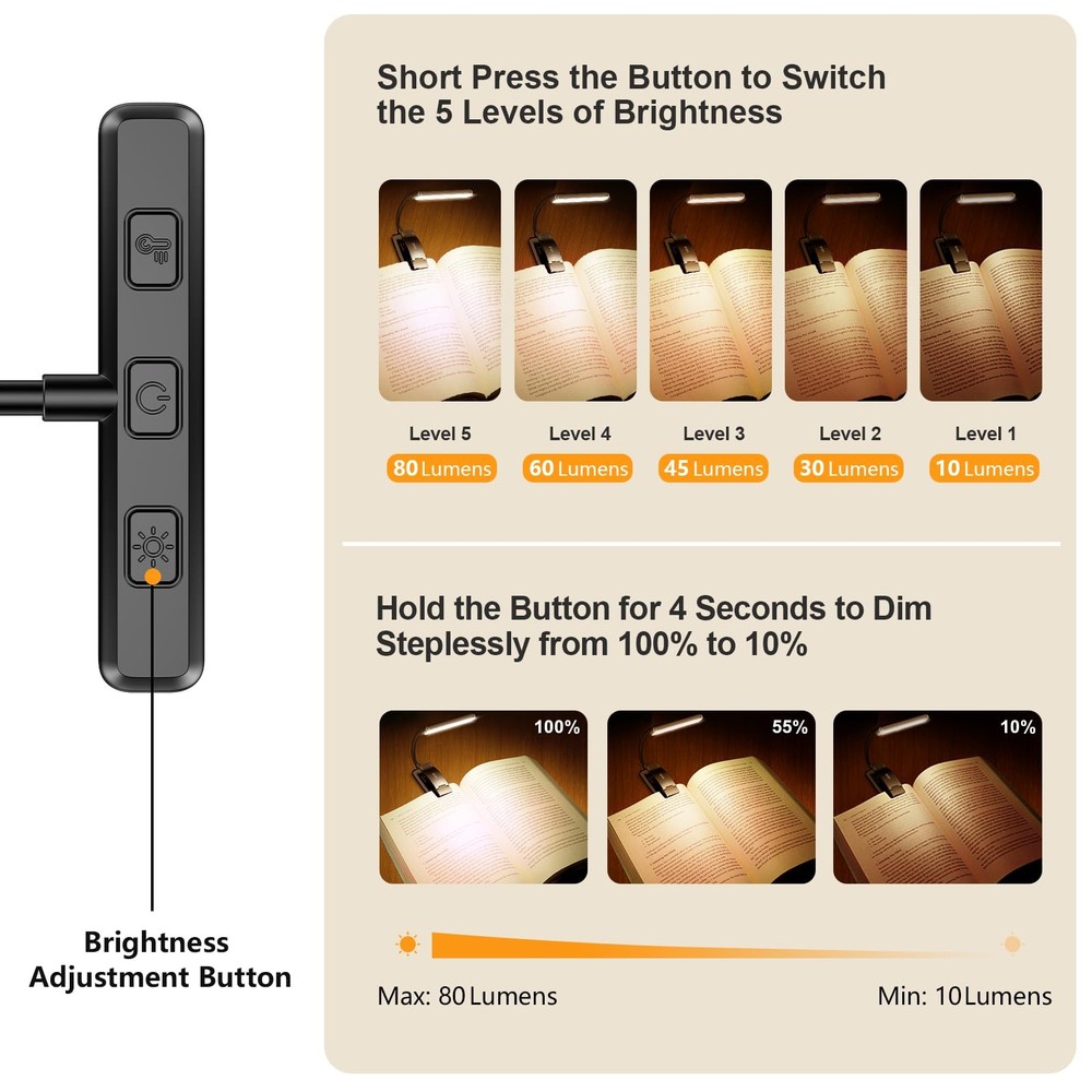 19 LED Rechargeable Book Light for Reading in Bed with Memory Function- Eye C...