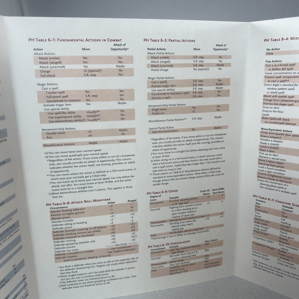 Dungeons & Dragons 3rd edition DUNGEON MASTER SCREEN 4-panel gm screen CM4241