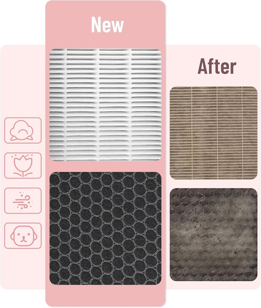F1701HE 30613 Replacement Filter Compatible with Hunter Air Purifier Models