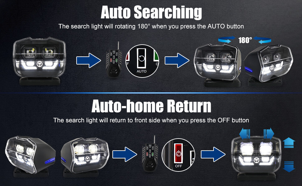 60W MOVOTOR Wireless Remote Control 360° Rotating Searchlight