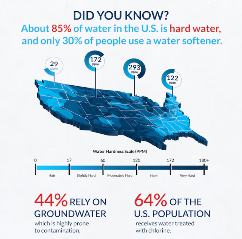 Aquasure Harmony 64000 Grain Water Softener Whole House System Free Shipping