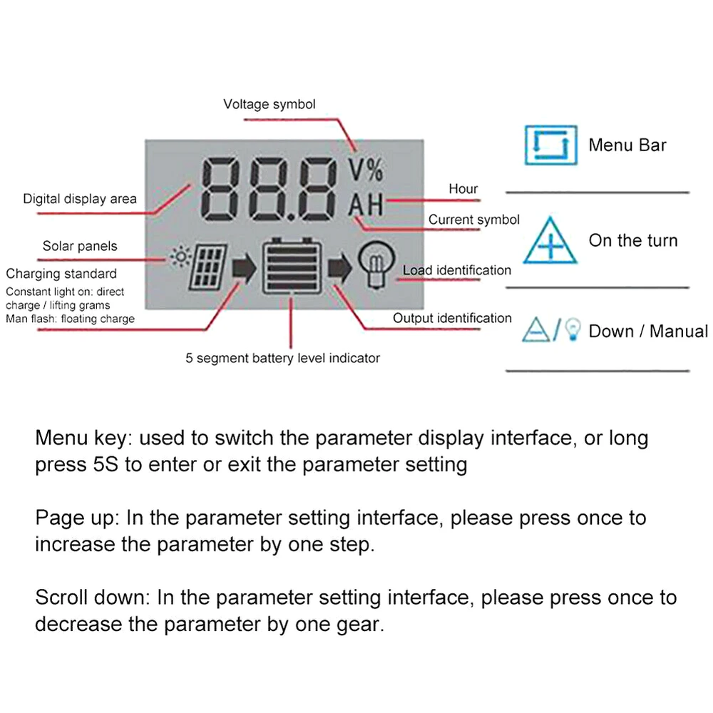 100A Solar Panel Battery Charge Controller 12V/24V LCD Regulator Auto Dual USB