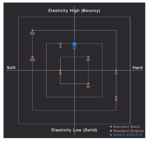 Athlete Billiard Pool Cue Tip Medium 14 mm – 1 pc