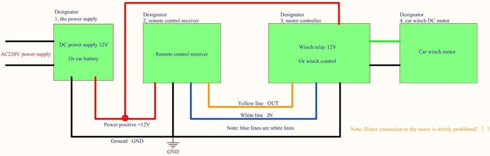 All-in-One Wireless Winch Controller with Lithium Batteries & Indicator Light