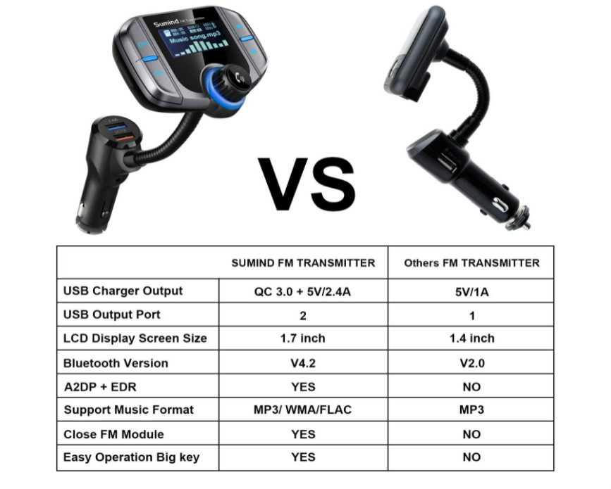Transmisor FM Radio Bluetooth USB Para Carro Auto For Car Con Pantalla Digital