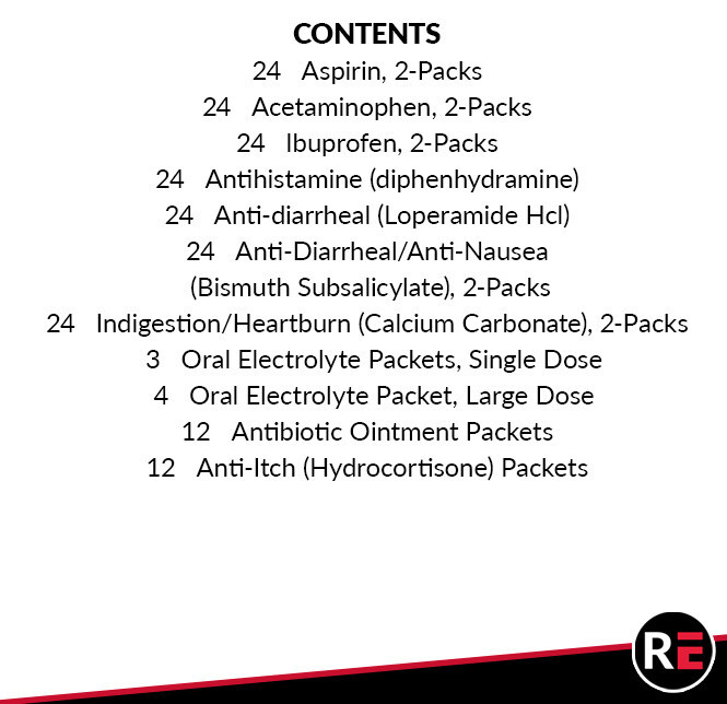 Advanced Medications Module