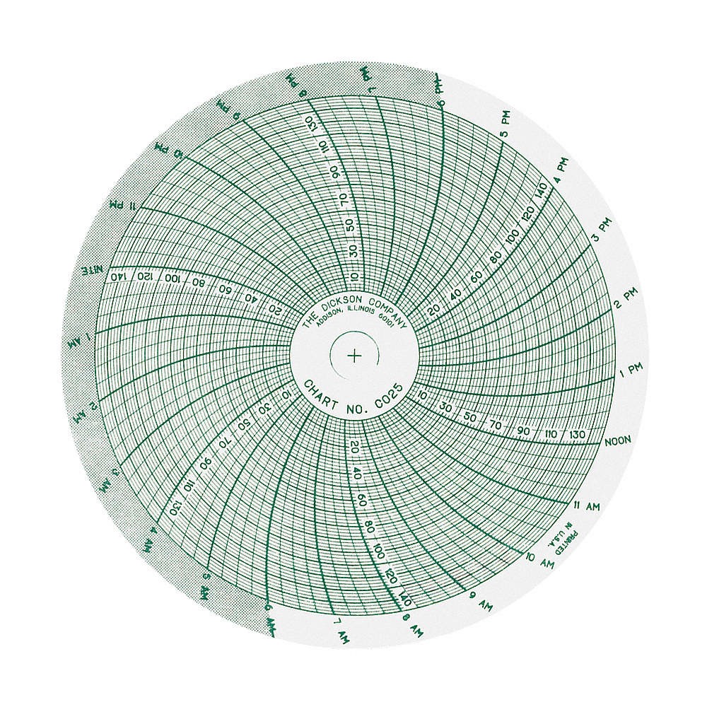 DICKSON C025 Circular Paper Chart, 24 hr, 60 pkg 3NZX4