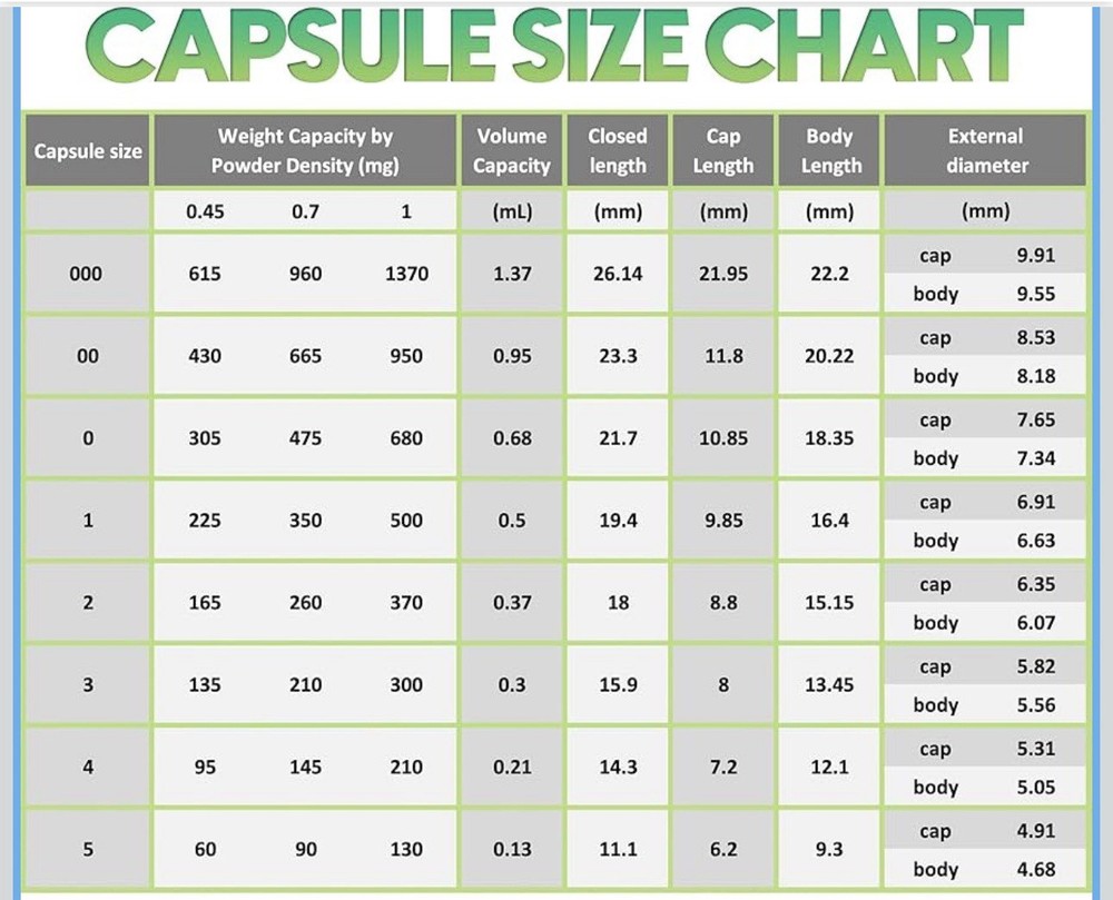 Size 00 Empty Capsules 1000 Count Empty Hyper Gelatin Capsule Shells Acg￼