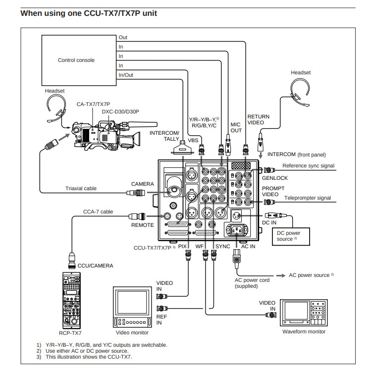 Sony CCU-TX7 Camera Control Unit – Triax – Used