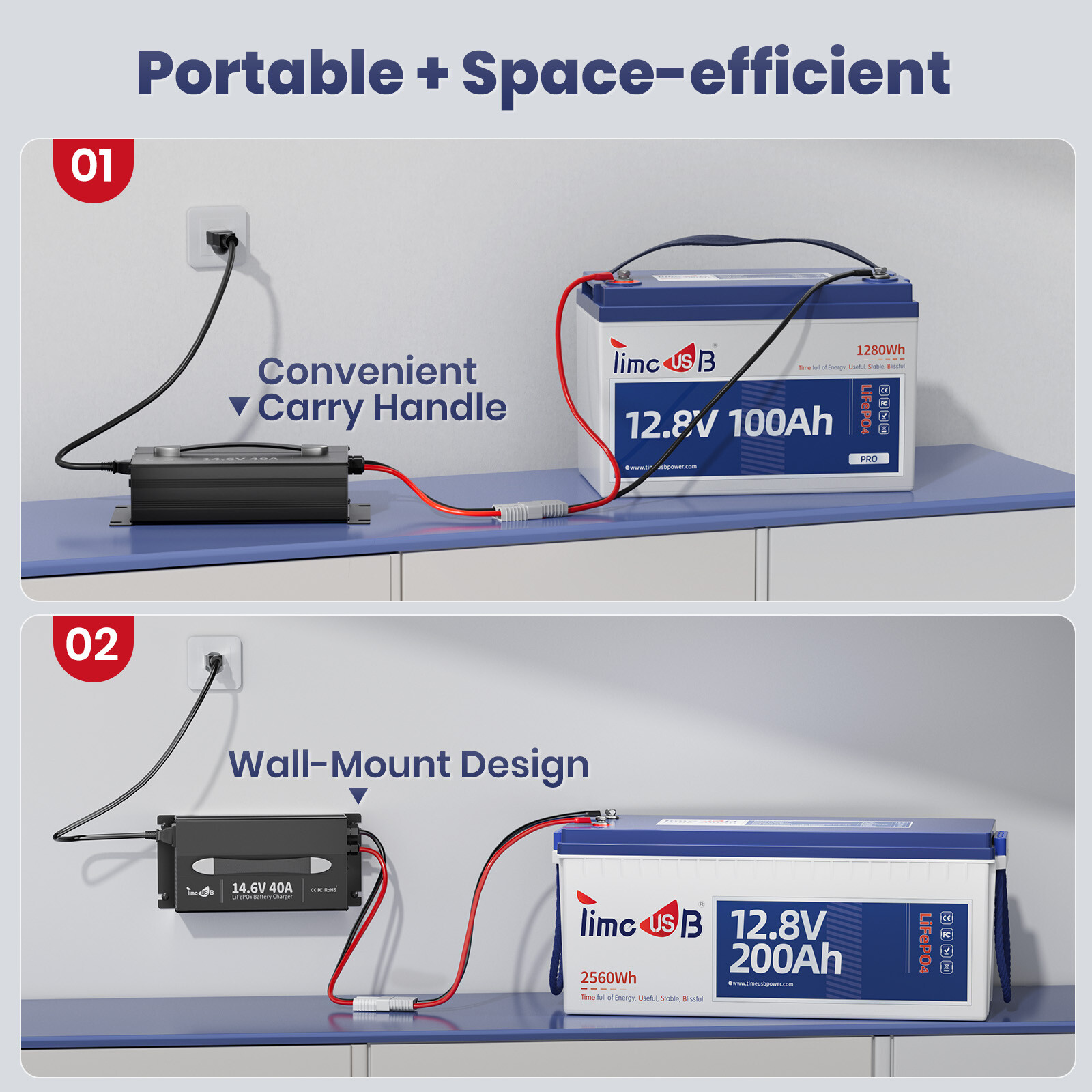 Timeusb 14.6V 40A Smart LiFePO4 Battery Charger LED Fast Charging -Excellent
