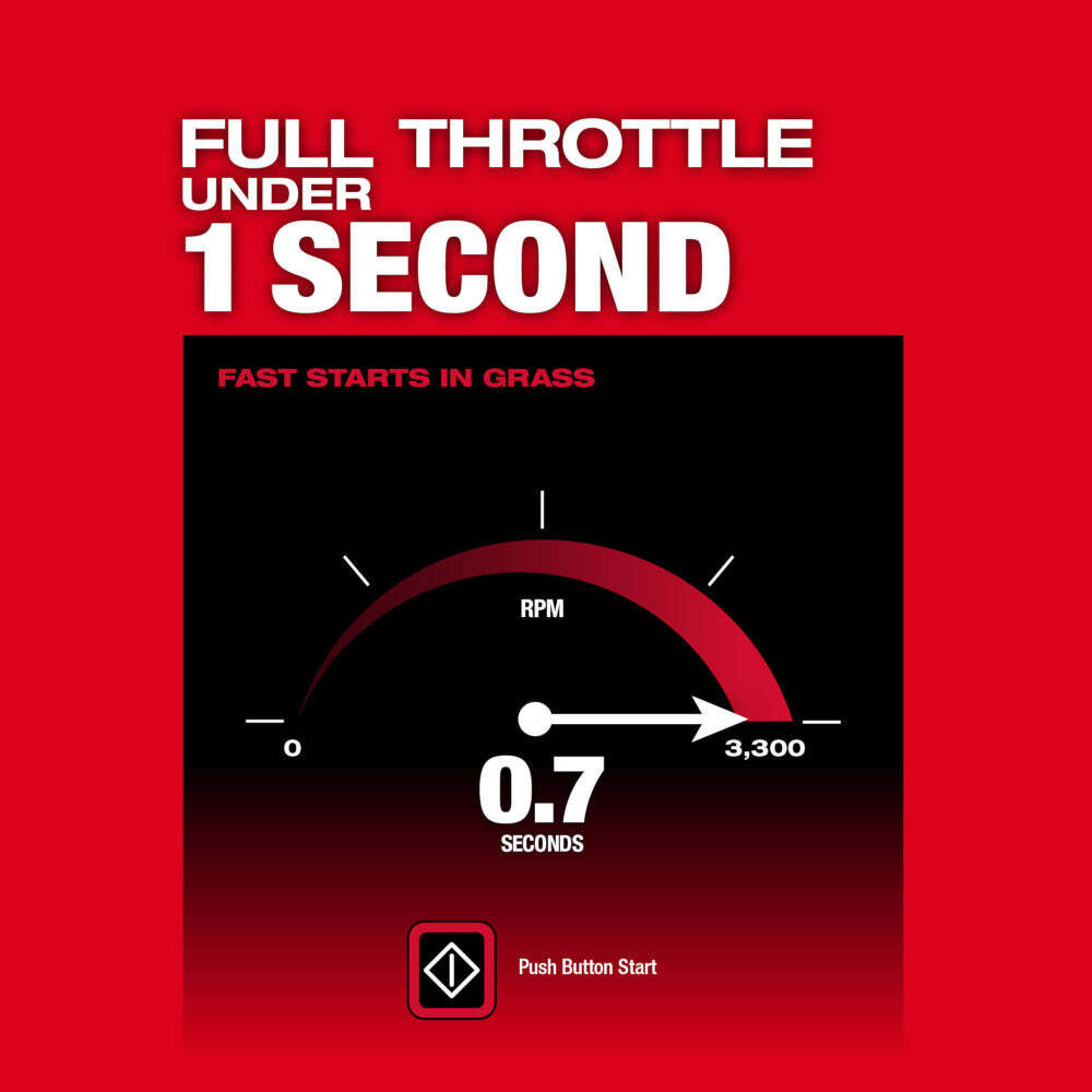 Milwaukee 2823-22HD M18 FUEL 21" Self-Propelled Dual Battery Mower Kit