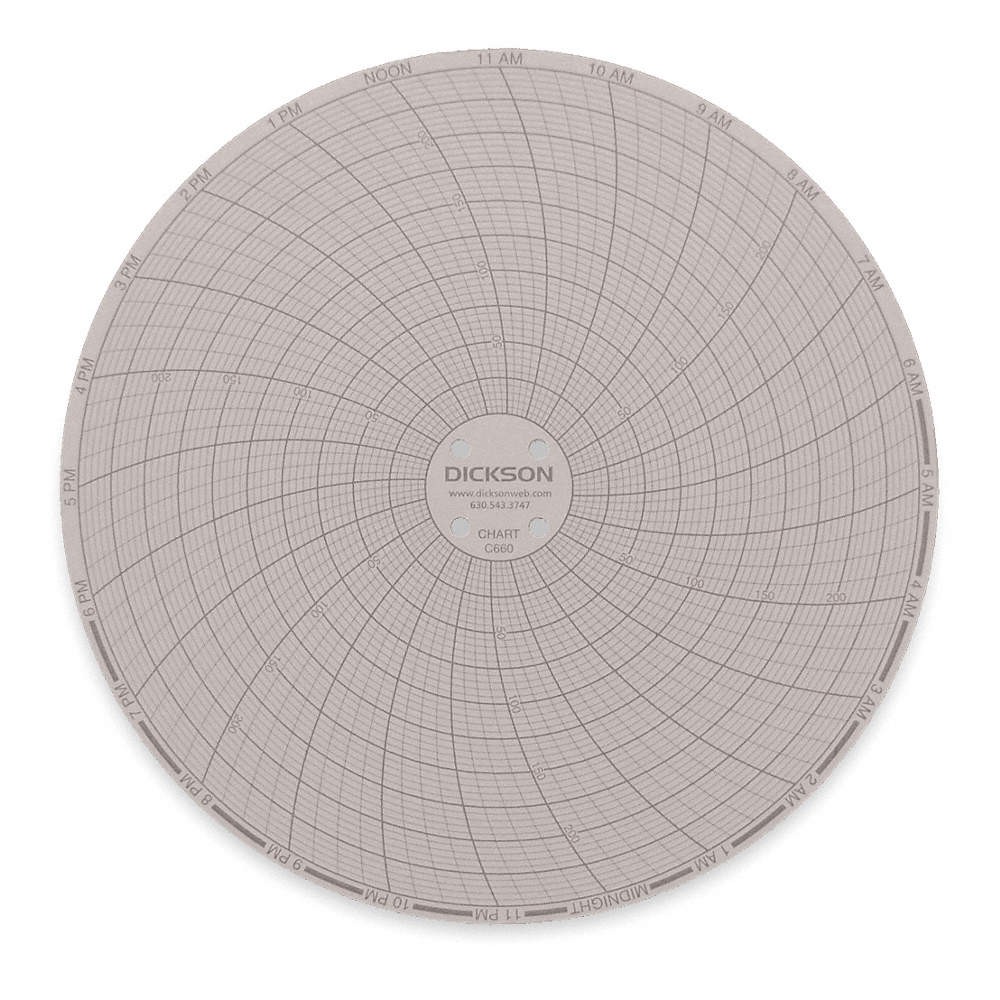 DICKSON C660 Circular Paper Chart, 24 hr, 60 pkg 1LXK4