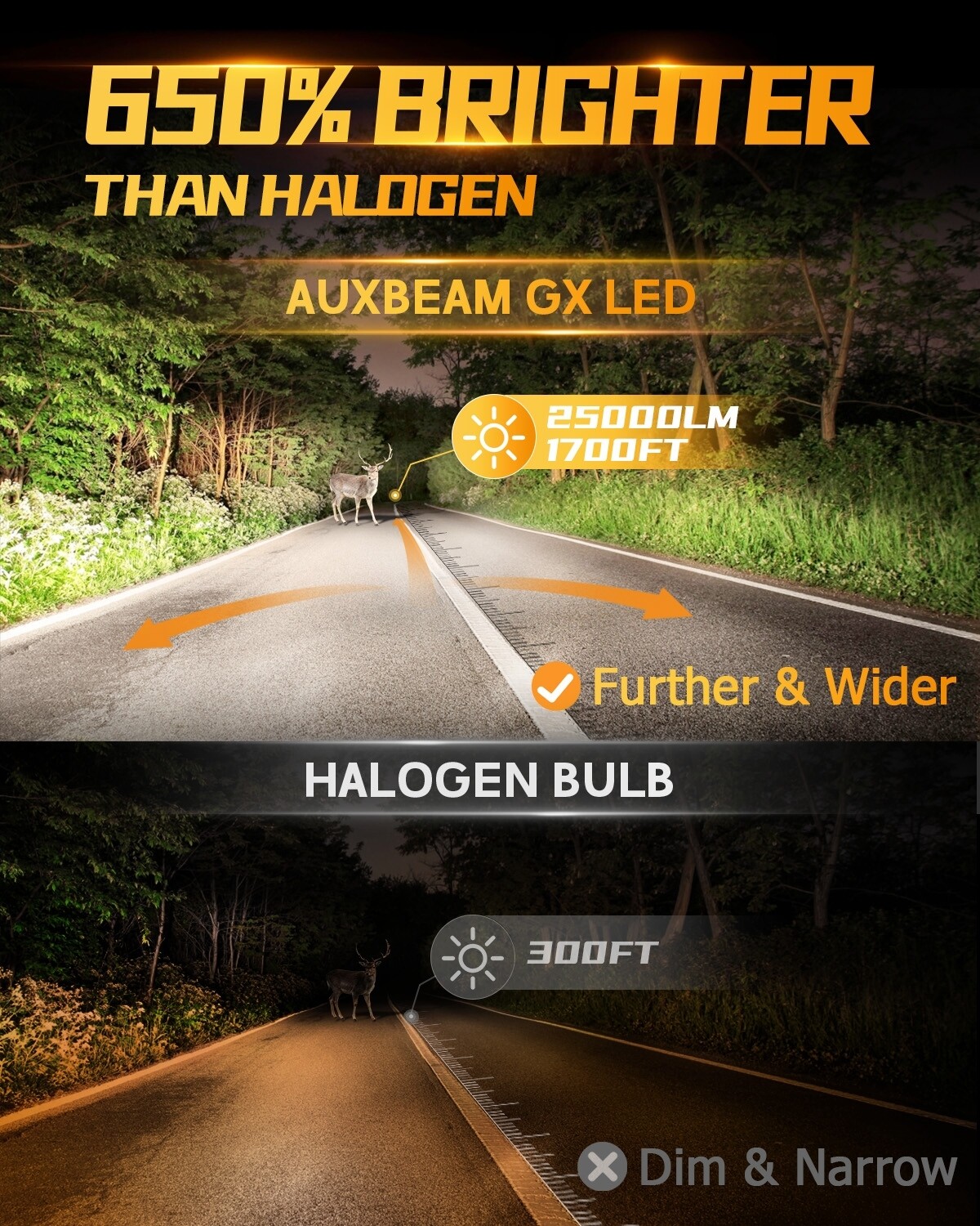 AUXBEAM Canbus 9004 LED Headlight Super Bright Bulb High Low Beam White 25000LM