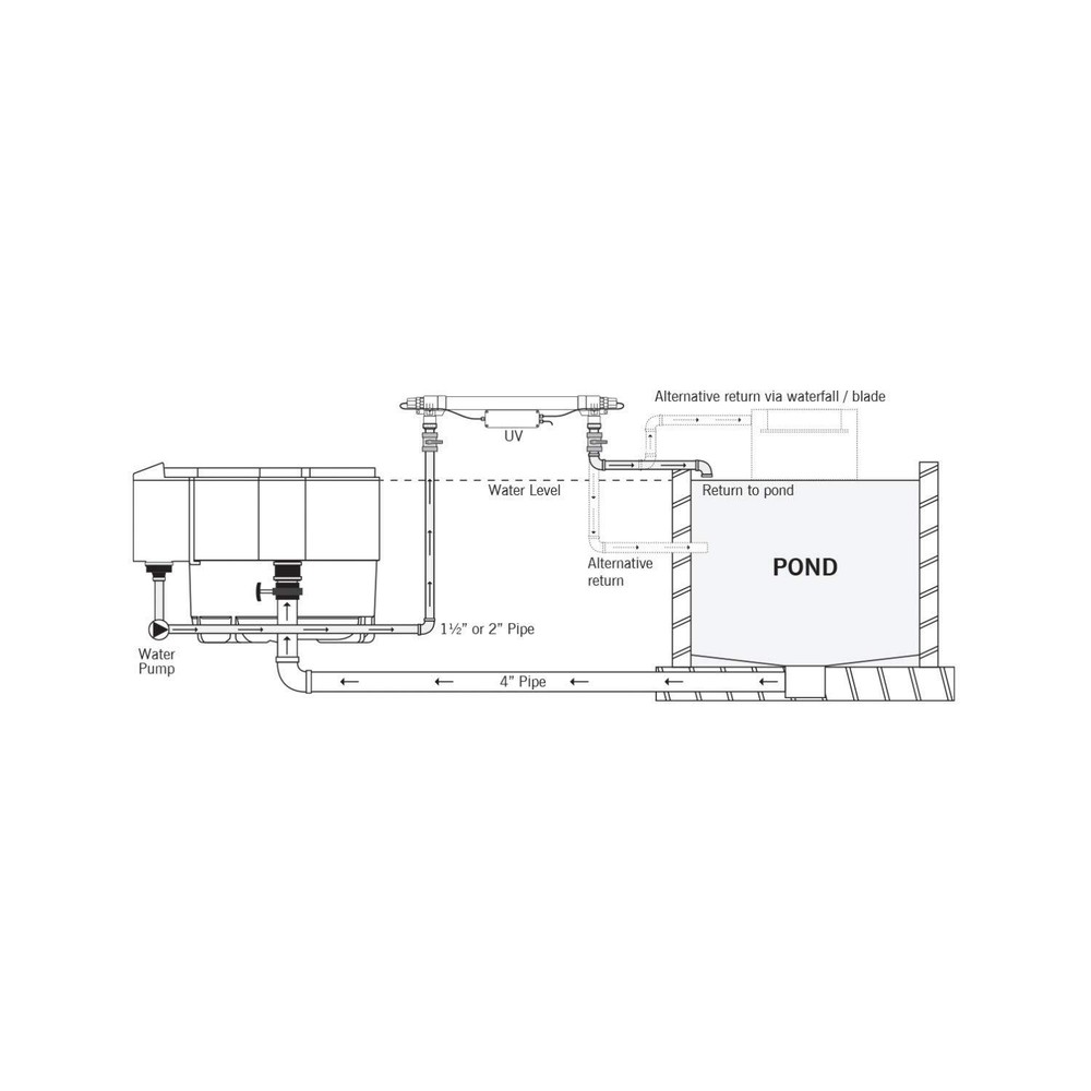 Evolution Aqua EVO 55 Watt UV Clarifier/Sterilizer