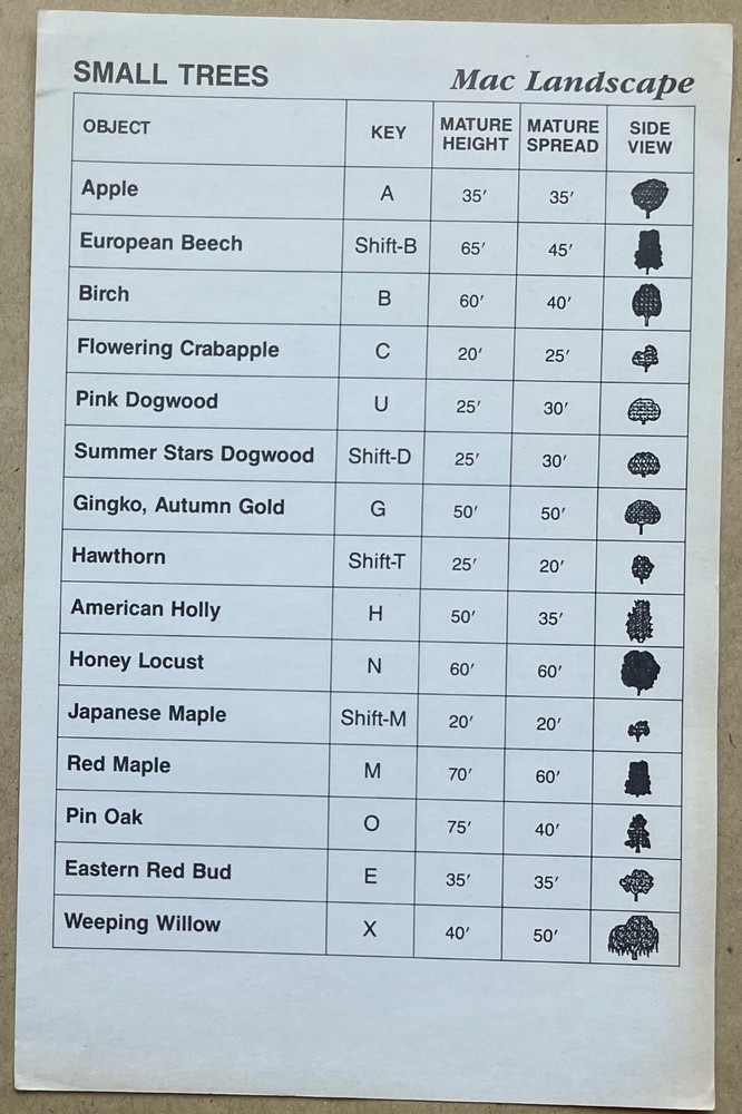 2 Mac Landscape Shortcuts Guide Quick Reference Cards Shrubs, Trees, House, Yard