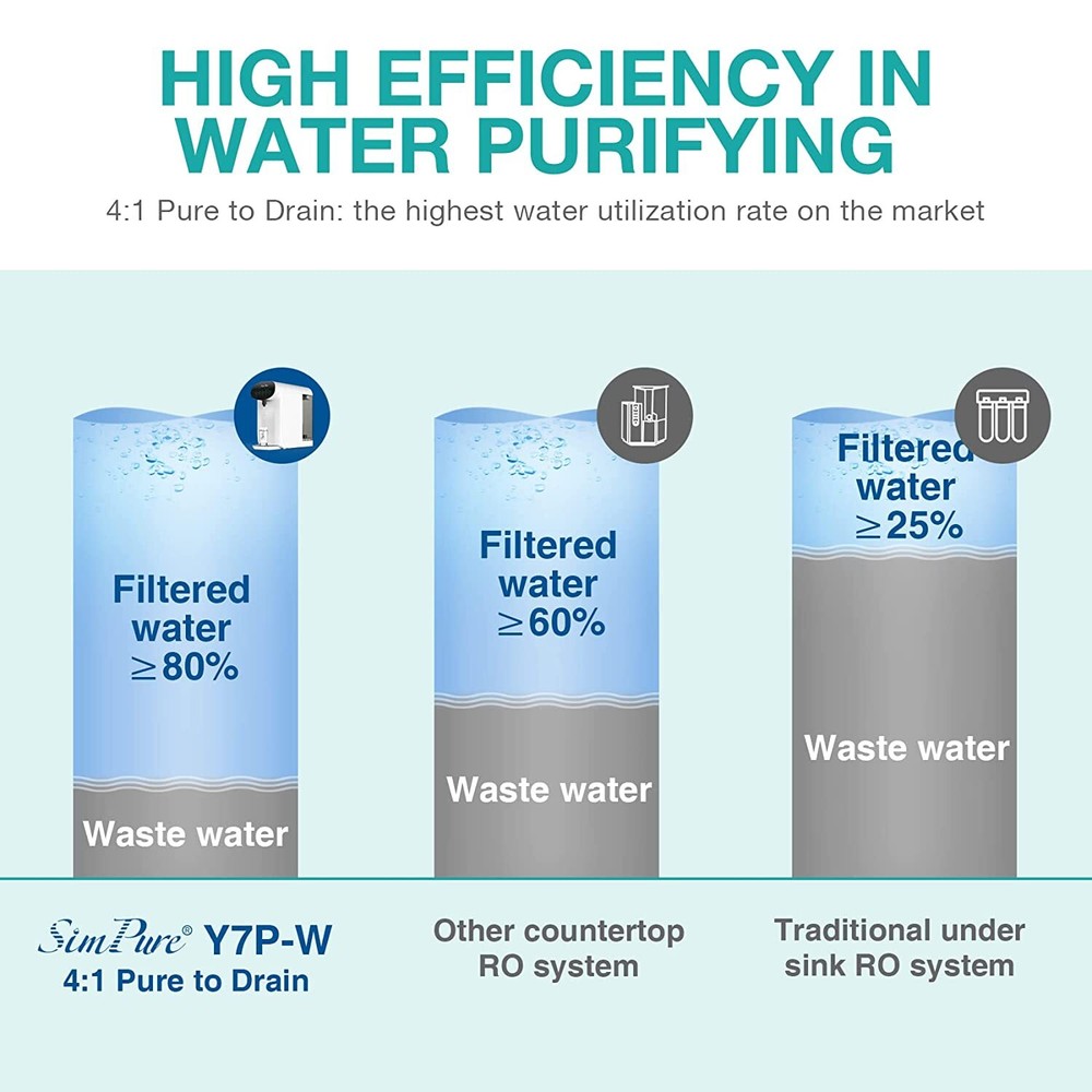 SimPure CF RO Water Filter Cartridge For WP1-100 RO Reverse Osmosis System