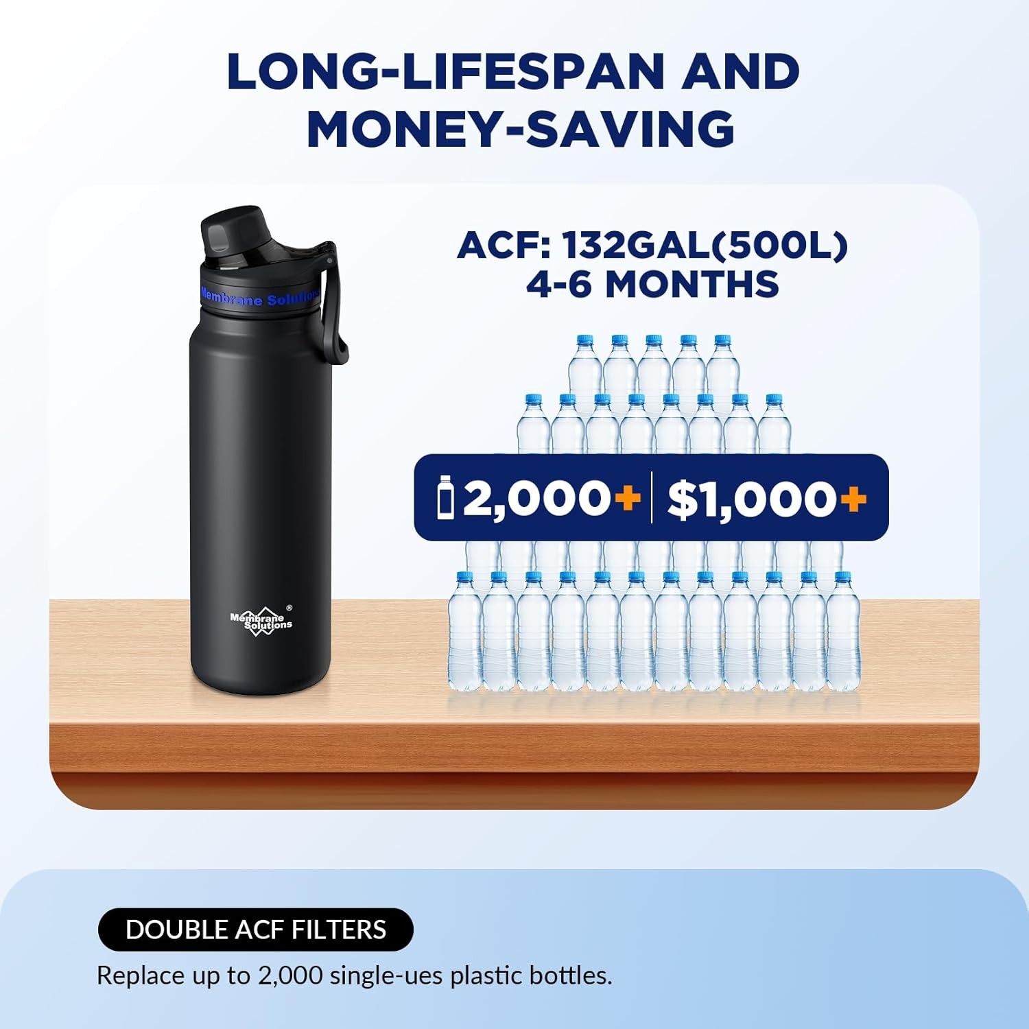 Filtered Water Bottle, 32oz Stainless Steel Water Bottle, with Filter Cartridge