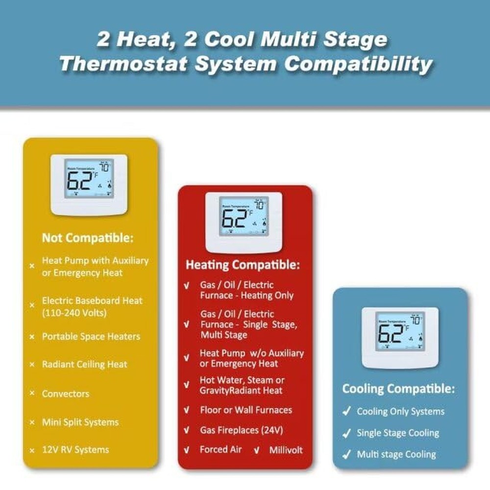 Non Programmable Thermostat for Home, Digital Energy-Saving Thermostat,Multi-...