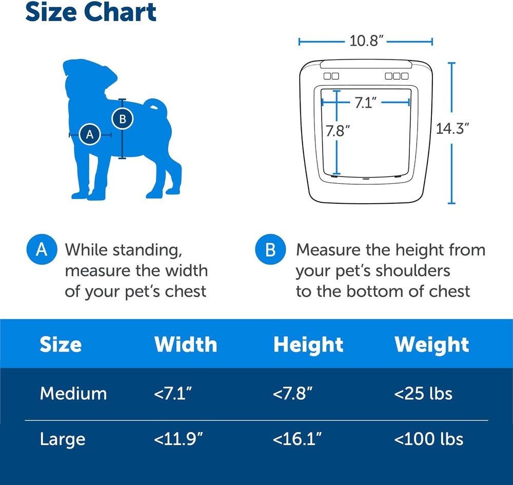 PetSafe SmartDoor™ Microchip Connected Pet Door Selective Entry for Dog and Cat
