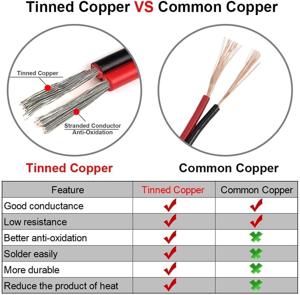 22 AWG Electrical Wire - Versatile 100ft Red/Black 2-Pin DC Cable