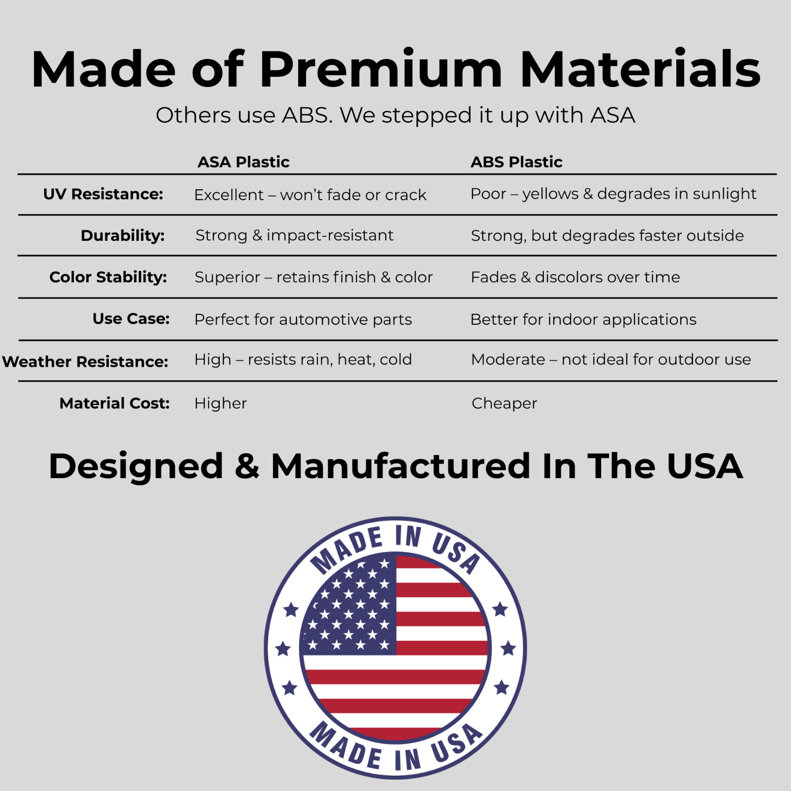 Swivel Under Dash Mount for Holley EFI 3.5" Screen Terminator Sniper Dominator X