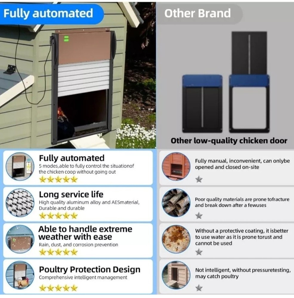 Smart Automatic Chicken Coop Door Solar Powered Timer/Light Sensor Setting Remo