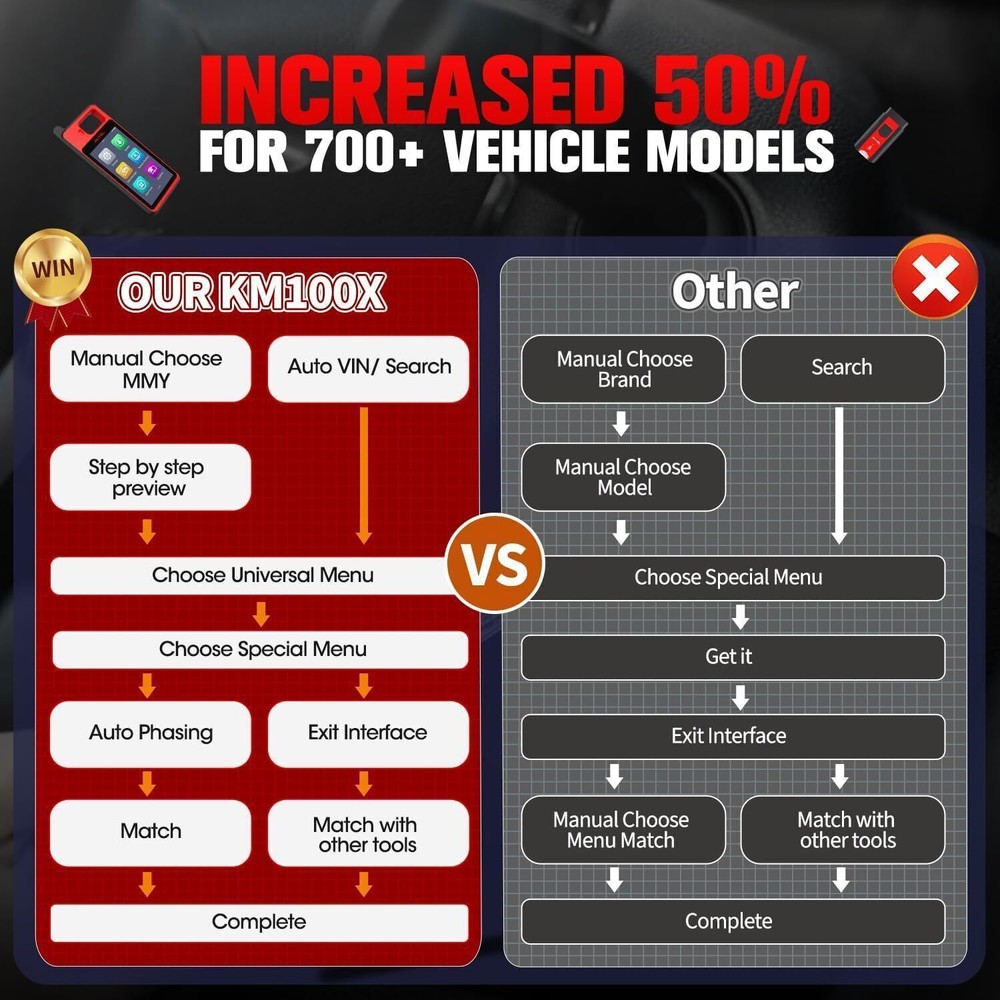 Autel MaxiIM KM100 KM100E KM100X Key Fob Programming Tool Programmer Immobilizer