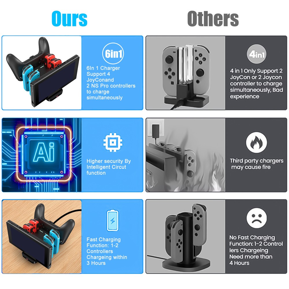 For Nintendo Switch Joy-Con Pro Controller Charging Stand Dock Charger Station