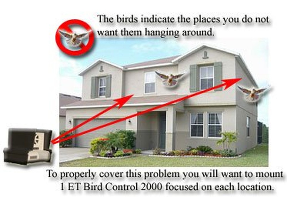 ET Bird Control 2000 (Electronic Bird Repeller)