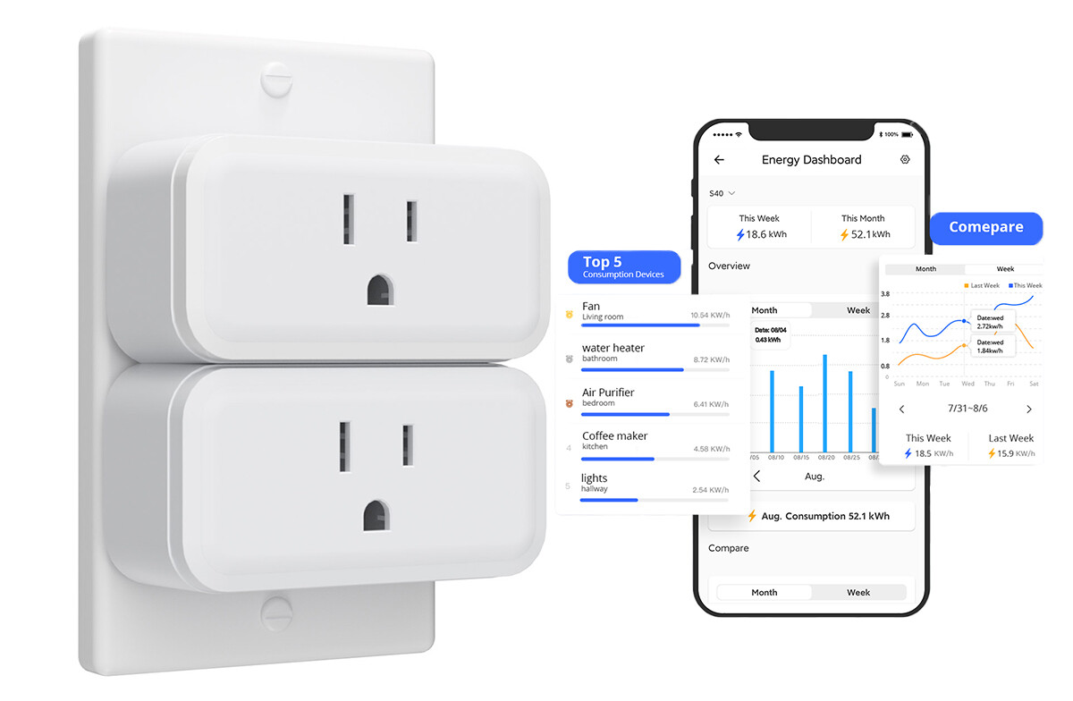 SONOFF S40 WiFi Smart Plug 15A with Energy Monitoring Voice Remote Control 2PCS