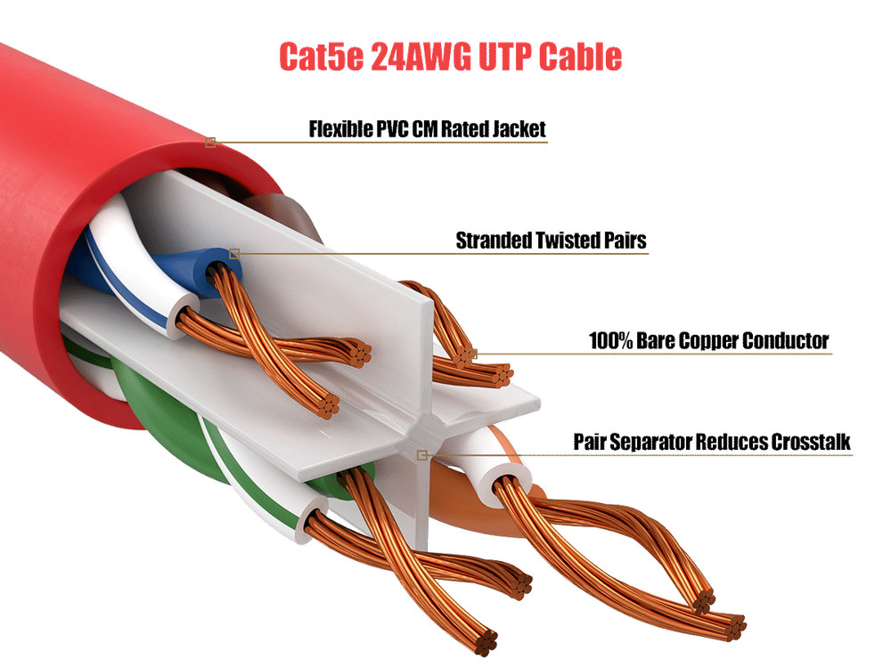 25ft Cat5e UTP Ethernet Network Patch Cable Snagless 24AWG Bare Copper, Red