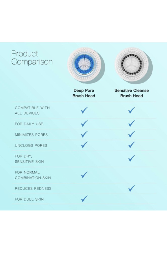 Brushmo Compatible Replacement Facial Cleansing Brush Heads 3 Pack (Missing 1)