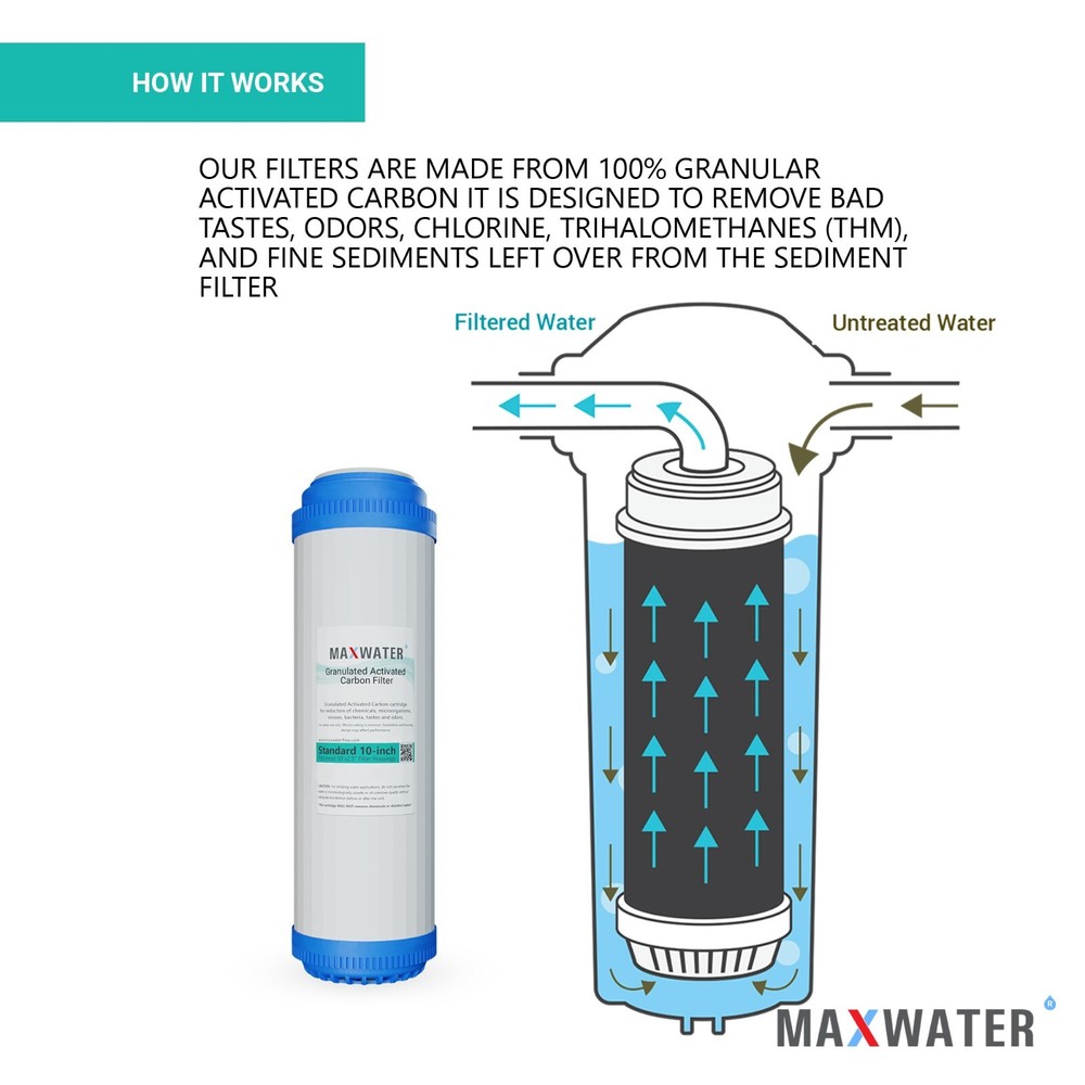 25 Pcs GAC Granular Activated Coconut Shell Carbon Reverse Osmosis Water Filter