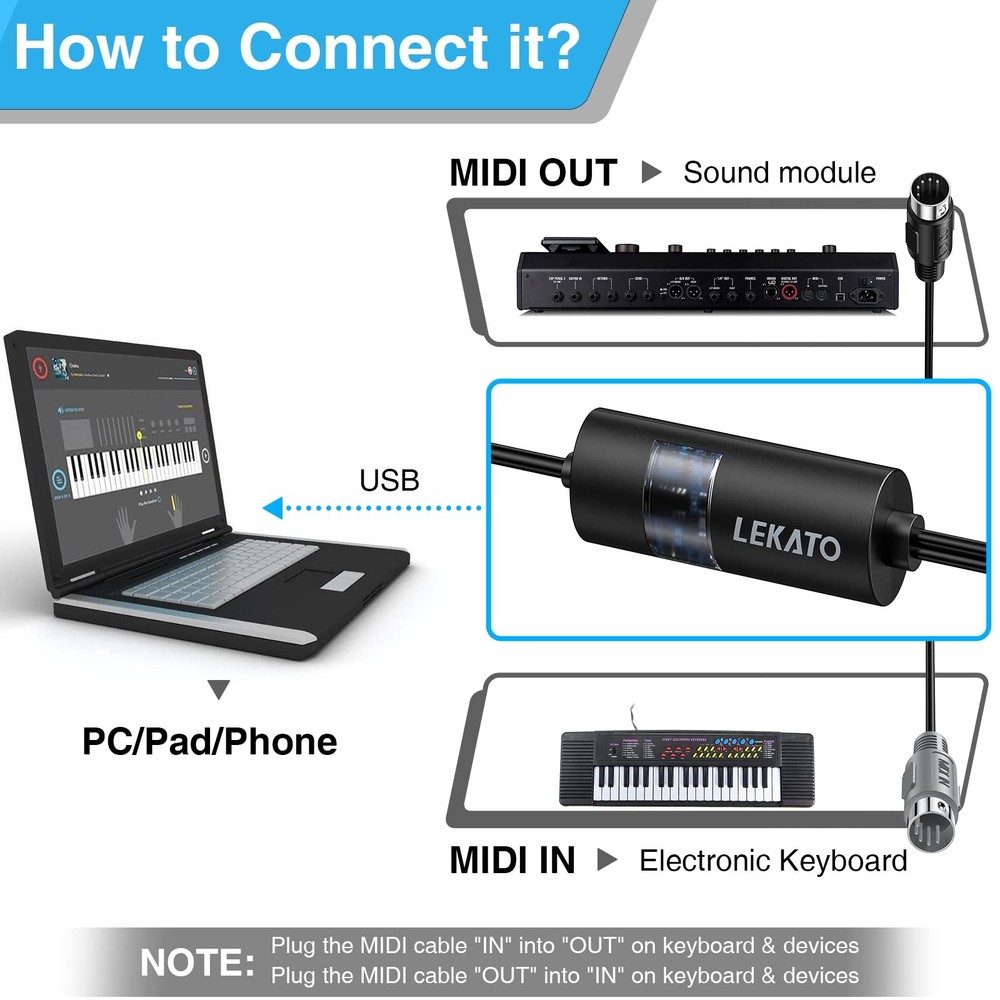 USB MIDI Cable 6.5Ft Interface Adapter for Piano Keyboard Synthesizer