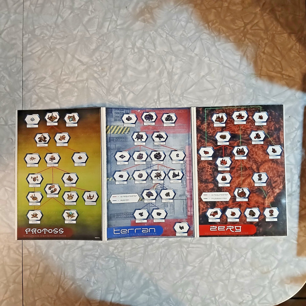 Star Craft PC Unit and Building Dependencies Insert 1999 Blizzard