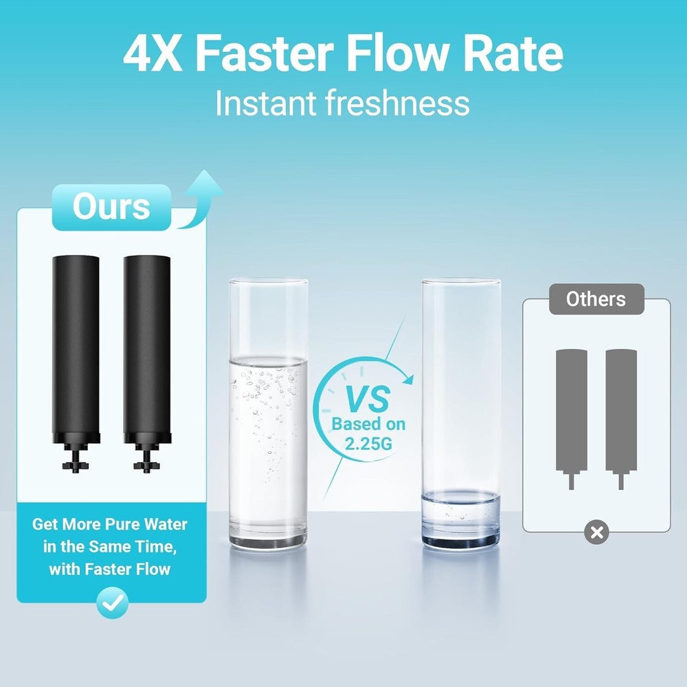 AQUACREST Water Filter Replacement for Berkey® Gravity Water Filter System,8Pack