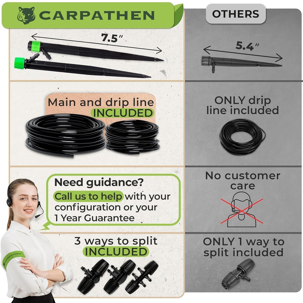 Drip Irrigation System Kit - Complete Premium Garden Watering System with Adjust
